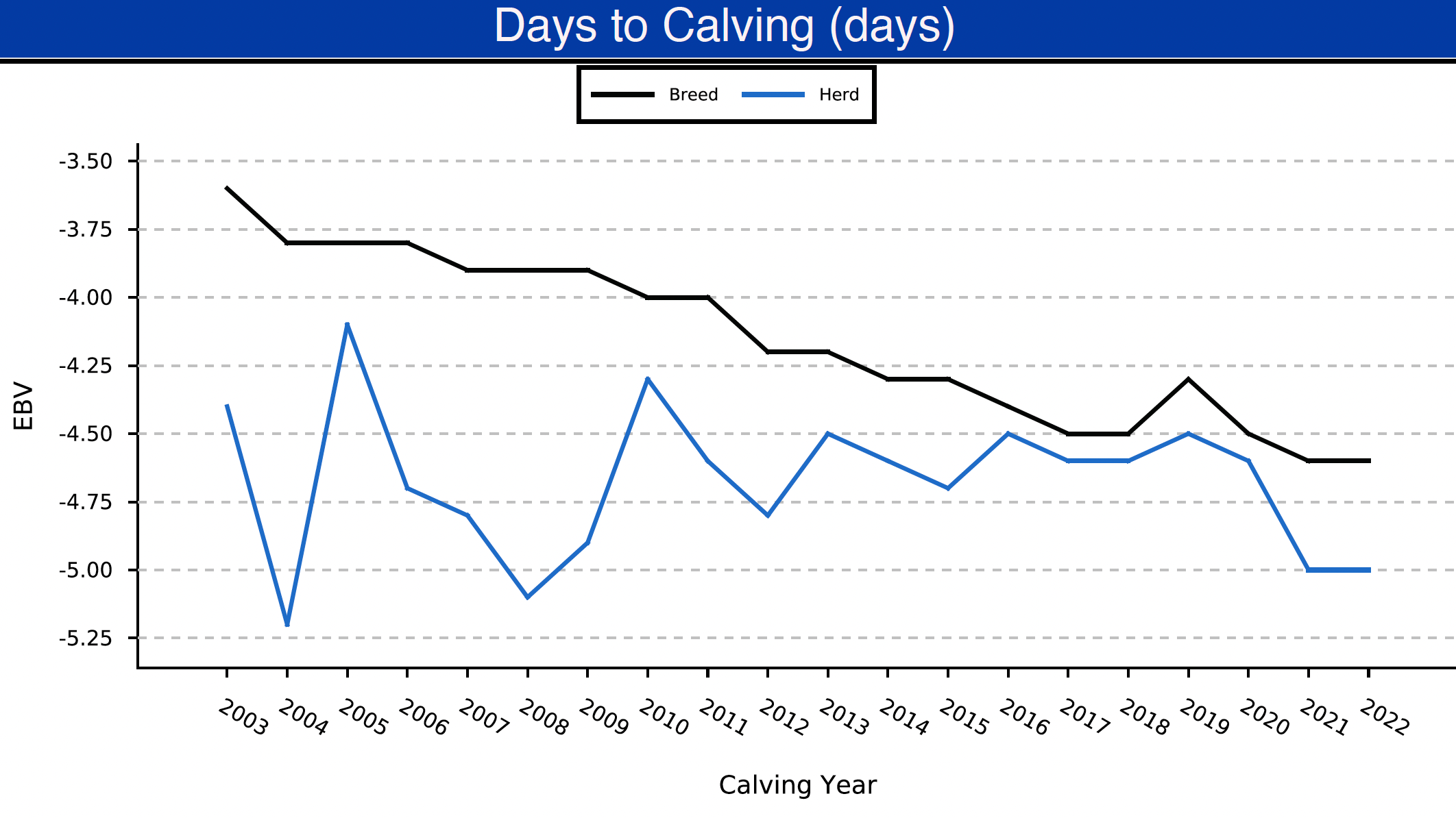 Breeding - Sterita Park