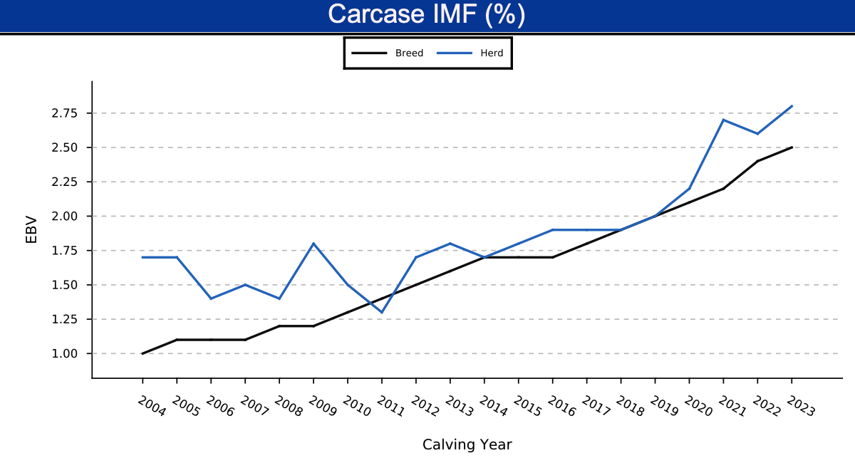 graph-imf