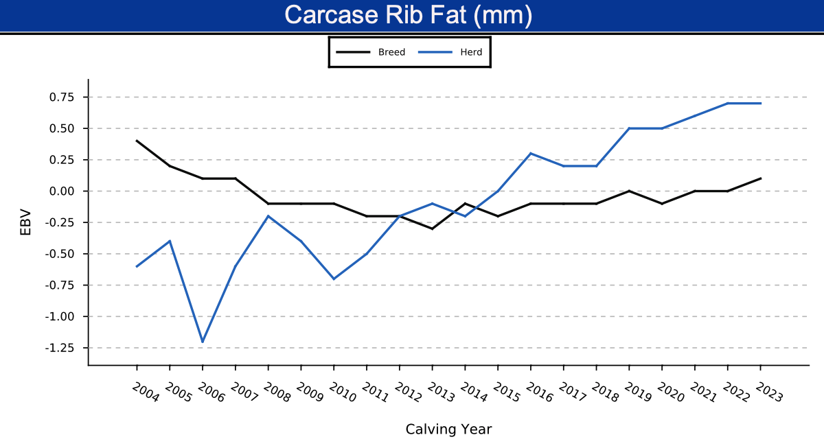 graph-rib-fat