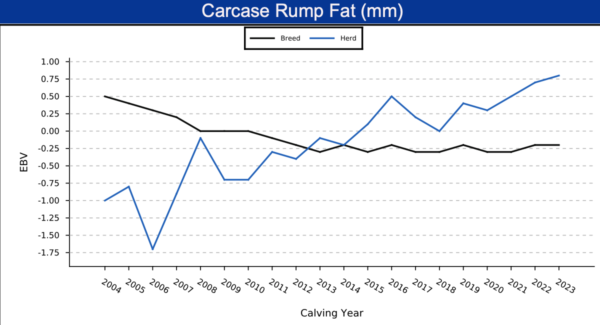 graph-rump-fat